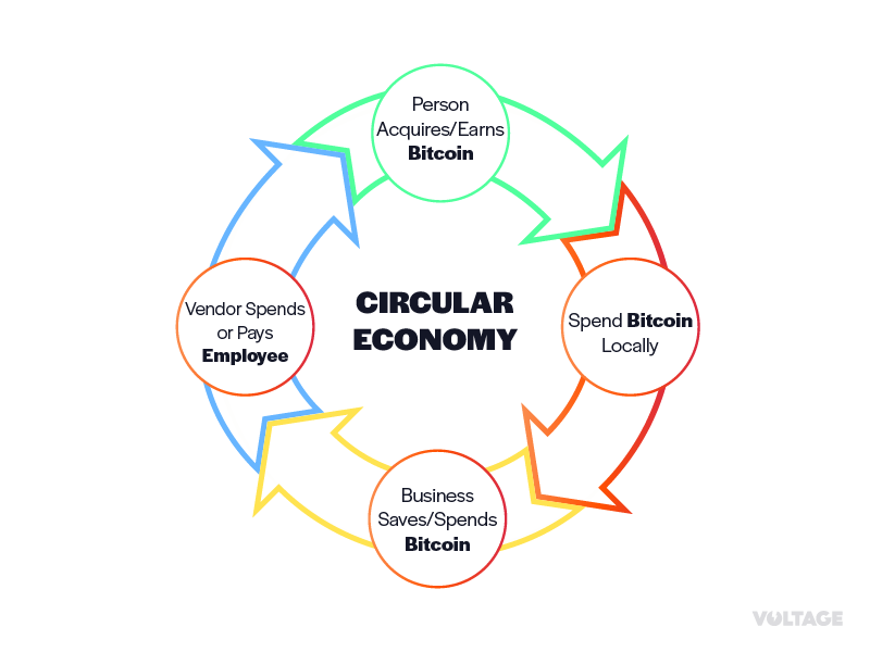 circular